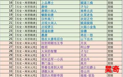 权宠九天_权宠九天2023最新网络小说排行榜-完本全本排行榜