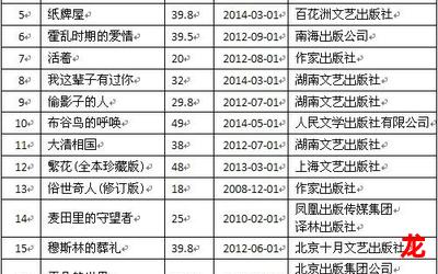 安塔芮丝_安塔芮丝2023最新网络小说排行榜-完本全本排行榜