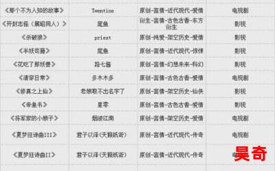 光晕小说_光晕小说2023最新网络小说排行榜 - 完本全本排行榜