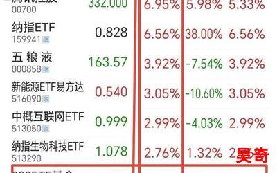 波动 - 波动最新章节列表 - 波动全文阅读