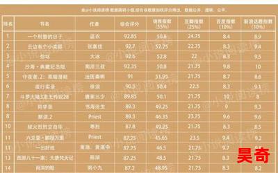 蓝衣地铁_蓝衣地铁2023最新网络小说排行榜 - 完本全本排行榜