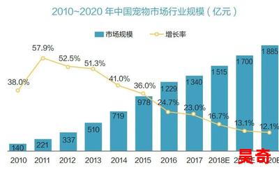 边宠边爱_边宠边爱最佳来源_边宠边爱免费阅读