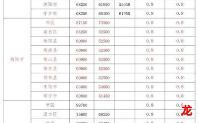 安置补助费全文免费阅读-安置补助费最新章节